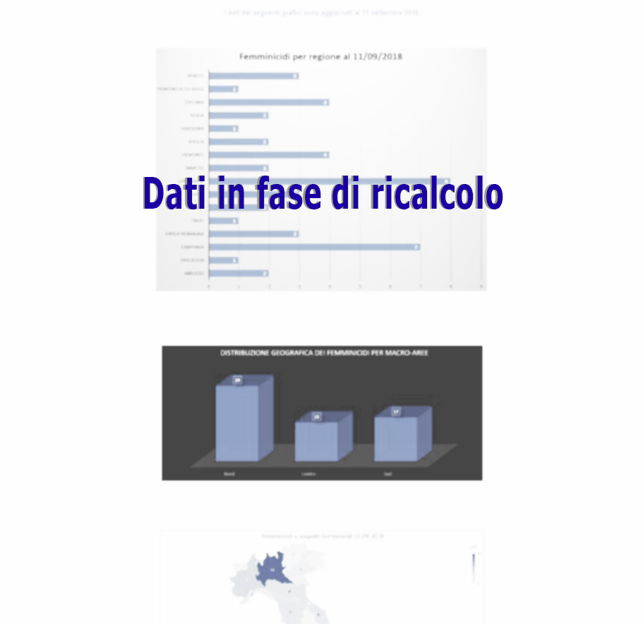 in fase di ricalcolo